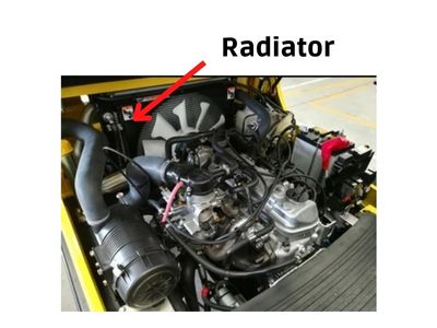 A Forklift Radiator inside a lift truck powered by an internal combustion engine. It is usually located facing the rear of the vehicle. 
